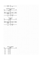 Konspekts 'Gada bilance', 15.