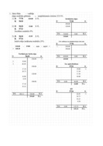 Konspekts 'Gada bilance', 22.