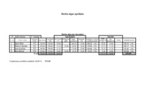 Konspekts 'Gada bilance', 23.