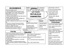 Konspekts 'Latvijas Republikas saimniecība', 1.