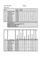 Konspekts 'Datormācība ekonomistiem. 6.laboratorijas darbs', 1.