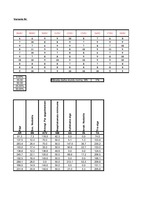 Konspekts 'Datormācība ekonomistiem. 6.laboratorijas darbs', 2.