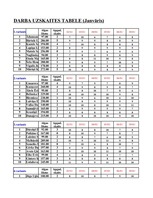 Konspekts 'Datormācība ekonomistiem. 6.laboratorijas darbs', 5.