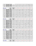 Konspekts 'Datormācība ekonomistiem. 6.laboratorijas darbs', 7.
