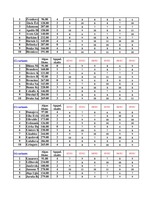 Konspekts 'Datormācība ekonomistiem. 6.laboratorijas darbs', 8.