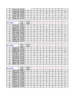 Konspekts 'Datormācība ekonomistiem. 6.laboratorijas darbs', 11.