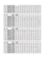 Konspekts 'Datormācība ekonomistiem. 6.laboratorijas darbs', 13.