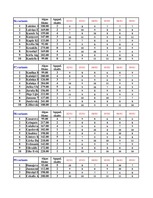 Konspekts 'Datormācība ekonomistiem. 6.laboratorijas darbs', 21.