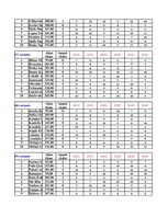 Konspekts 'Datormācība ekonomistiem. 6.laboratorijas darbs', 24.