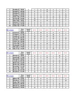 Konspekts 'Datormācība ekonomistiem. 6.laboratorijas darbs', 30.