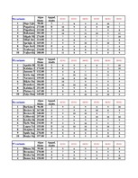 Konspekts 'Datormācība ekonomistiem. 6.laboratorijas darbs', 32.