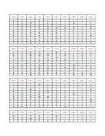 Konspekts 'Datormācība ekonomistiem. 6.laboratorijas darbs', 52.