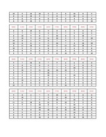 Konspekts 'Datormācība ekonomistiem. 6.laboratorijas darbs', 60.