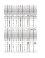 Konspekts 'Datormācība ekonomistiem. 6.laboratorijas darbs', 84.