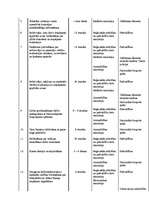 Referāts 'Hidroelektrostacijas avārija Mūrmuižā', 7.