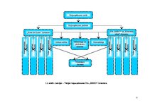 Prakses atskaite 'SIA "Reho" analīze', 6.