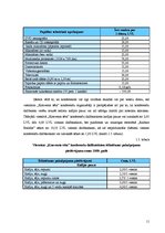 Prakses atskaite 'SIA "Reho" analīze', 11.