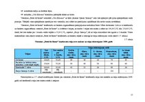 Prakses atskaite 'SIA "Reho" analīze', 15.