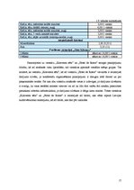 Prakses atskaite 'SIA "Reho" analīze', 17.