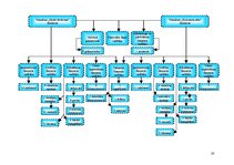 Prakses atskaite 'SIA "Reho" analīze', 20.