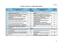 Prakses atskaite 'SIA "Reho" analīze', 32.