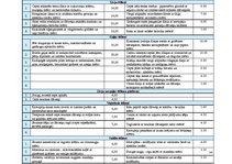 Prakses atskaite 'SIA "Reho" analīze', 34.