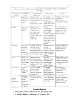 Konspekts 'Tirgvedības komunikācija. Reklāma tas būtība, mērķi, uzdevumi, reklāmas klasifik', 5.