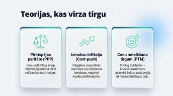 Prezentācija 'Valūtas kursu svārstības un importēto preču cenas', 4.
