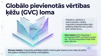 Prezentācija 'Valūtas kursu svārstības un importēto preču cenas', 9.