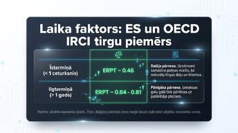 Prezentācija 'Valūtas kursu svārstības un importēto preču cenas', 10.