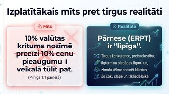 Prezentācija 'Valūtas kursu svārstības un importēto preču cenas', 12.