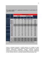 Referāts 'Biogāzes izmantošana elektroenerģijas ražošanā', 13.