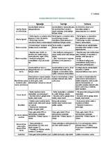 Referāts 'Darba samaksas attīstības tendences profesiju griezumā', 12.