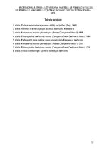 Diplomdarbs 'Profesionālā stresa uztveršana saistībā ar psihisko veselību un psihisko labklāj', 11.