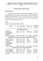 Diplomdarbs 'Profesionālā stresa uztveršana saistībā ar psihisko veselību un psihisko labklāj', 95.