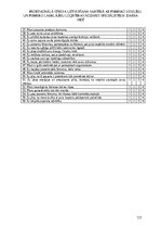 Diplomdarbs 'Profesionālā stresa uztveršana saistībā ar psihisko veselību un psihisko labklāj', 121.