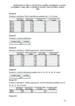 Diplomdarbs 'Profesionālā stresa uztveršana saistībā ar psihisko veselību un psihisko labklāj', 131.