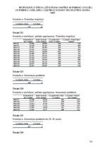 Diplomdarbs 'Profesionālā stresa uztveršana saistībā ar psihisko veselību un psihisko labklāj', 132.