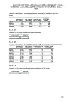 Diplomdarbs 'Profesionālā stresa uztveršana saistībā ar psihisko veselību un psihisko labklāj', 133.