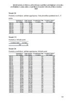 Diplomdarbs 'Profesionālā stresa uztveršana saistībā ar psihisko veselību un psihisko labklāj', 135.
