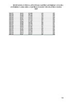 Diplomdarbs 'Profesionālā stresa uztveršana saistībā ar psihisko veselību un psihisko labklāj', 136.