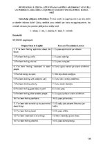 Diplomdarbs 'Profesionālā stresa uztveršana saistībā ar psihisko veselību un psihisko labklāj', 138.