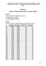 Diplomdarbs 'Profesionālā stresa uztveršana saistībā ar psihisko veselību un psihisko labklāj', 146.
