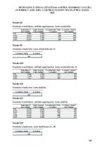 Diplomdarbs 'Profesionālā stresa uztveršana saistībā ar psihisko veselību un psihisko labklāj', 148.