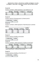 Diplomdarbs 'Profesionālā stresa uztveršana saistībā ar psihisko veselību un psihisko labklāj', 150.