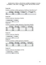 Diplomdarbs 'Profesionālā stresa uztveršana saistībā ar psihisko veselību un psihisko labklāj', 151.