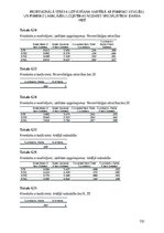 Diplomdarbs 'Profesionālā stresa uztveršana saistībā ar psihisko veselību un psihisko labklāj', 152.