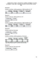 Diplomdarbs 'Profesionālā stresa uztveršana saistībā ar psihisko veselību un psihisko labklāj', 153.