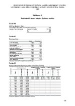 Diplomdarbs 'Profesionālā stresa uztveršana saistībā ar psihisko veselību un psihisko labklāj', 156.