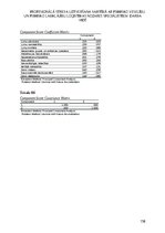 Diplomdarbs 'Profesionālā stresa uztveršana saistībā ar psihisko veselību un psihisko labklāj', 158.